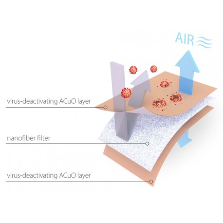 2-jų vnt. pakuotė - FFP2 nanopluošto respiratoriai su savaiminės sterilizacijos technologija „VK RespiPro“ 2 vnt./pak.